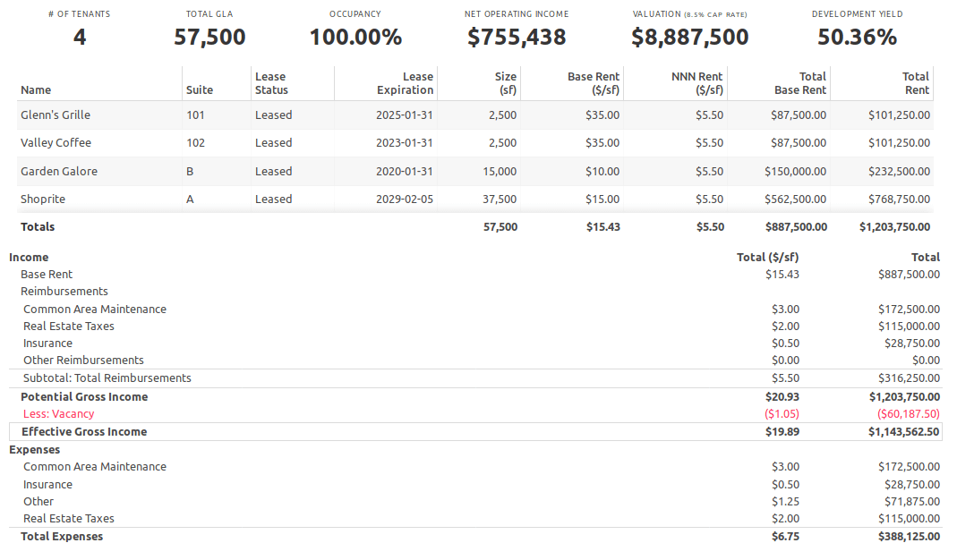 Simple Asset Manager Proforma and Budget